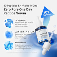 Zero Pore One Day Peptide Serum: ten peptides, AHA BHA PHA LHA, niacinamide