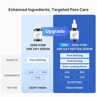 Enhanced ingredients, targeted pore care: upgrade from One Day Serum to One Day Peptide Serum