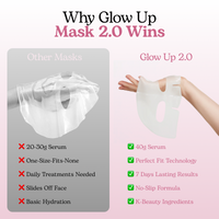 Why the Glow Up Mask 2.0 wins: 40 g serum, perfect fit, no-slip formula, seven days of results