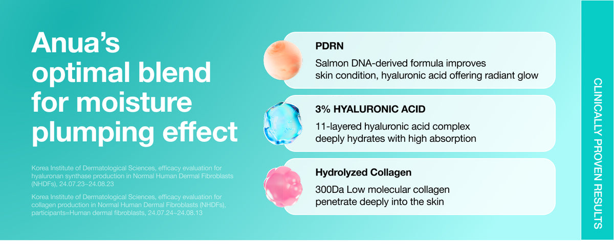 Anua's optimal blend for moisture plumping: PDRN, 3% hyaluronic acid, hydrolysed collagen