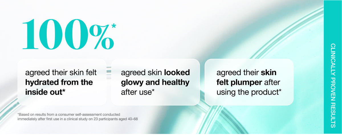 100% agreed skin felt hydrated, looked glowy and felt plumper