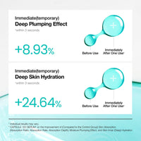 Measured plumping and hydration results after one use of the Capsule 100 Serum