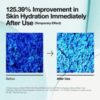 Skin hydration improvement measured immediately after using the Glow Pad