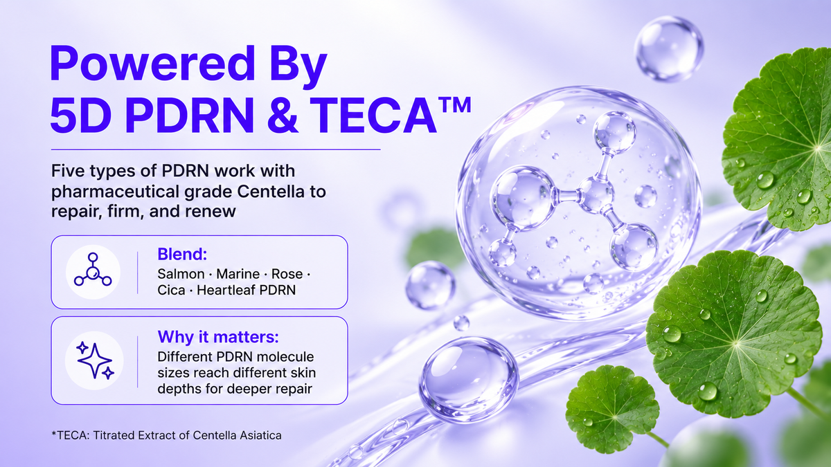 Powered by 5D PDRN and TECA: salmon, marine, rose, cica and heartleaf