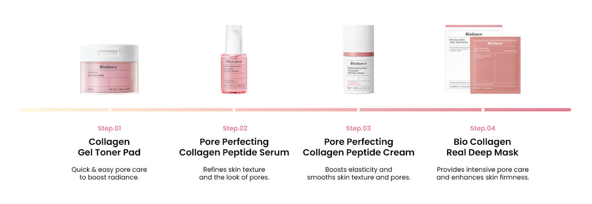 Radiant steps routine with the collagen peptide range