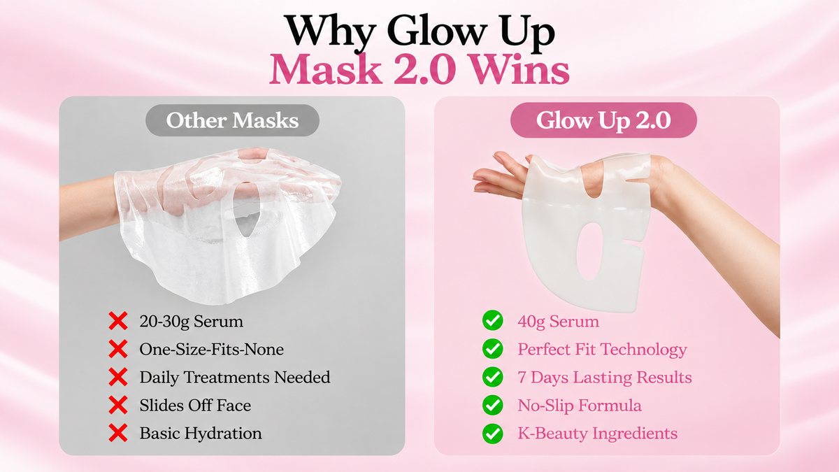 Why the Glow Up Mask 2.0 wins: 40 g serum, perfect fit, no-slip formula, seven days of results